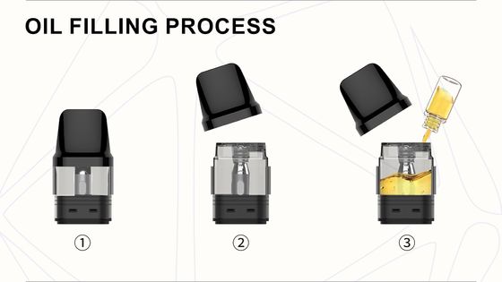 2 ml Cartucho compatible TPD Compatible Recargable PCTG Cartucho vacío Sistema abierto 0,6/0,8 ohm malla VS OXVA